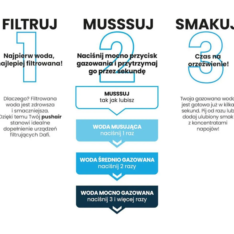 Saturator Dafi PushAir, nabój CO2, butelka 0,7 l, czarny
